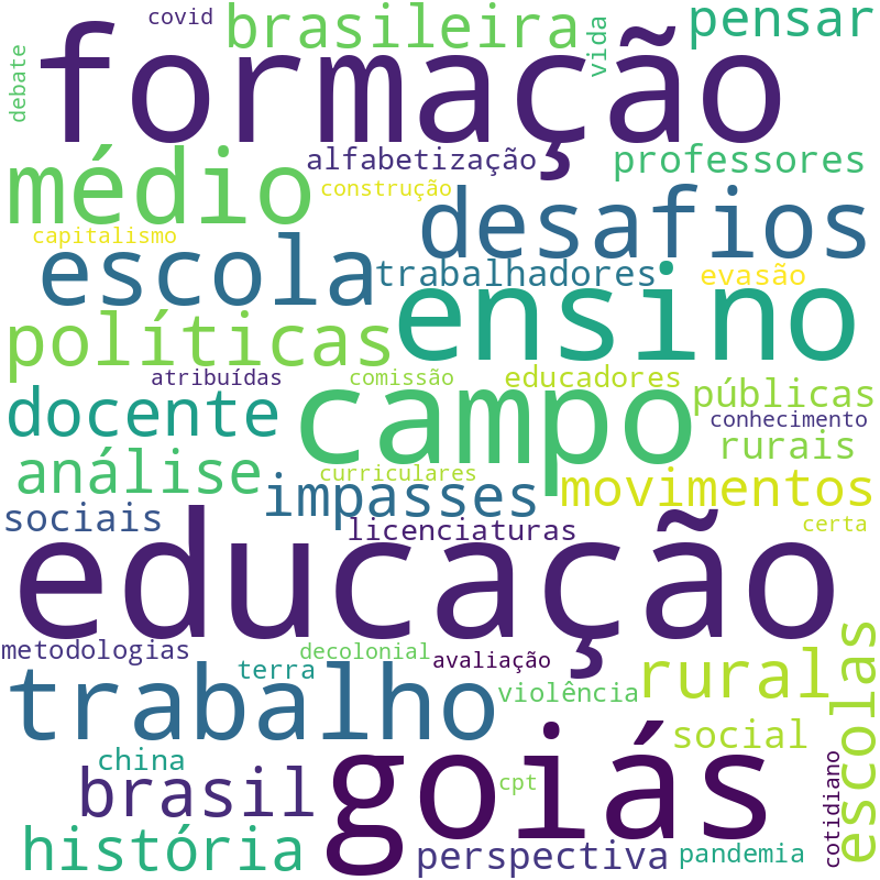 Nuvem de termos dos títulos das publicações
