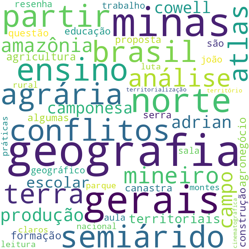Nuvem de termos dos títulos das publicações