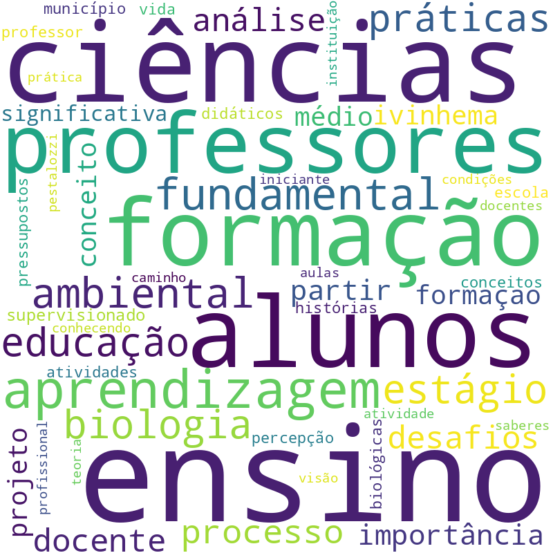Nuvem de termos dos títulos das publicações