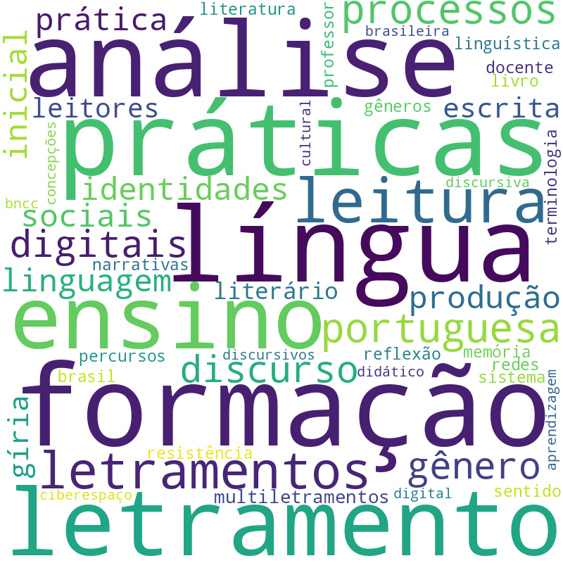 Nuvem de termos dos títulos das publicações