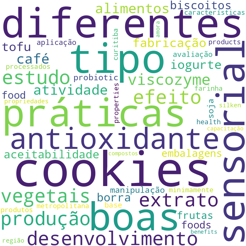 Nuvem de termos dos títulos das publicações