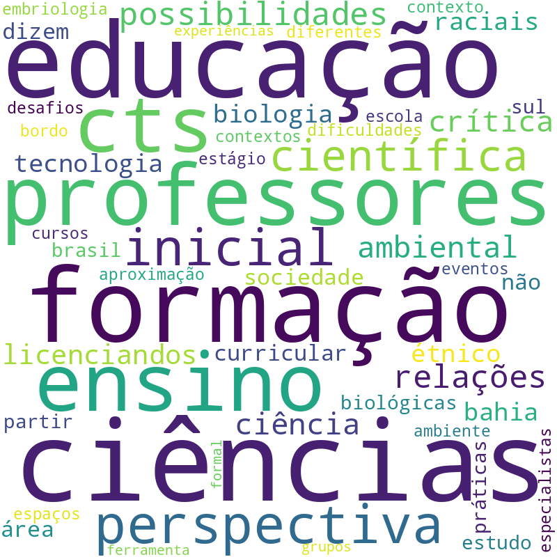 Nuvem de termos dos títulos das publicações