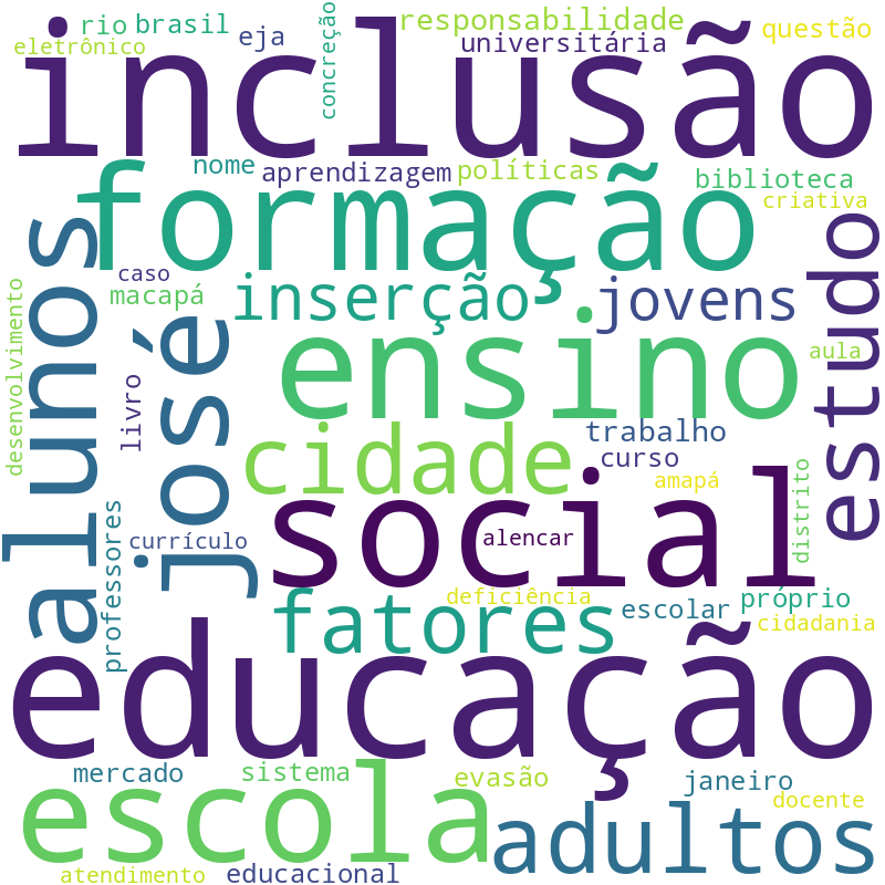 Nuvem de termos dos títulos das publicações