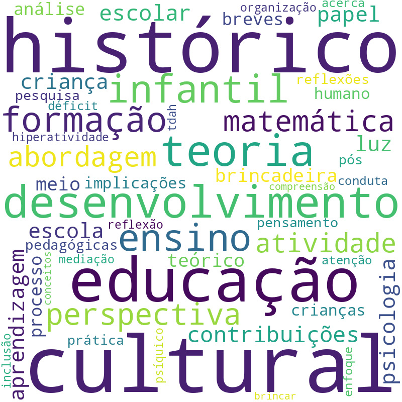 Nuvem de termos dos títulos das publicações