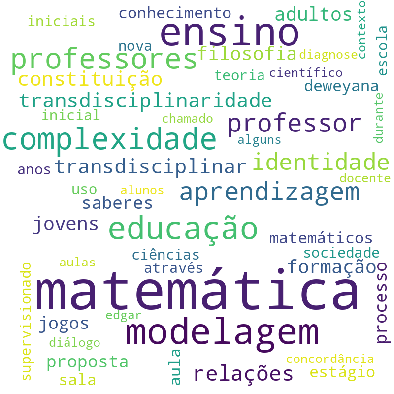Nuvem de termos dos títulos das publicações