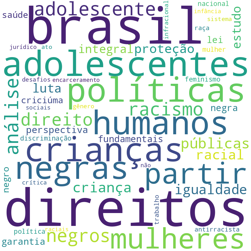 Nuvem de termos dos títulos das publicações