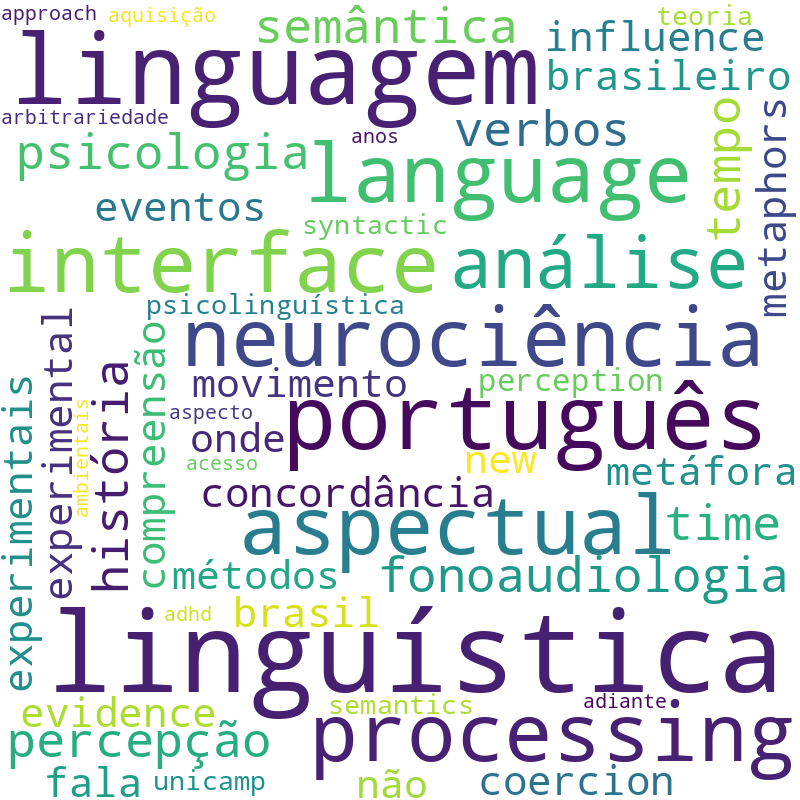 Nuvem de termos dos títulos das publicações