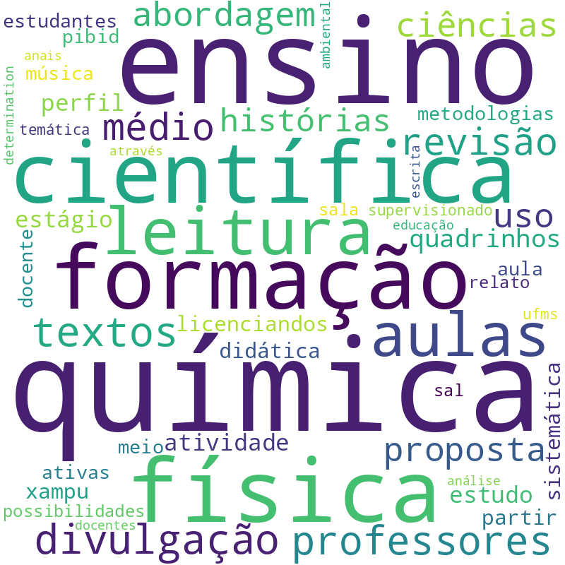 Nuvem de termos dos títulos das publicações
