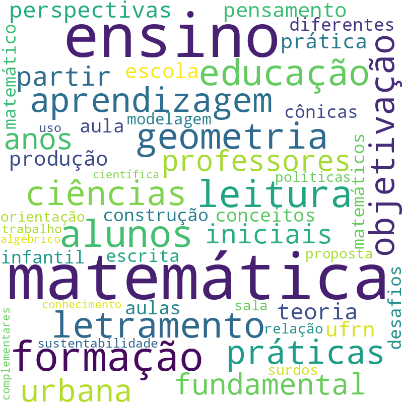 Nuvem de termos dos títulos das publicações