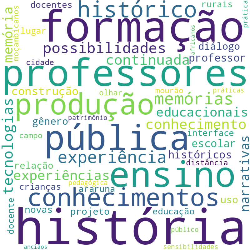 Nuvem de termos dos títulos das publicações