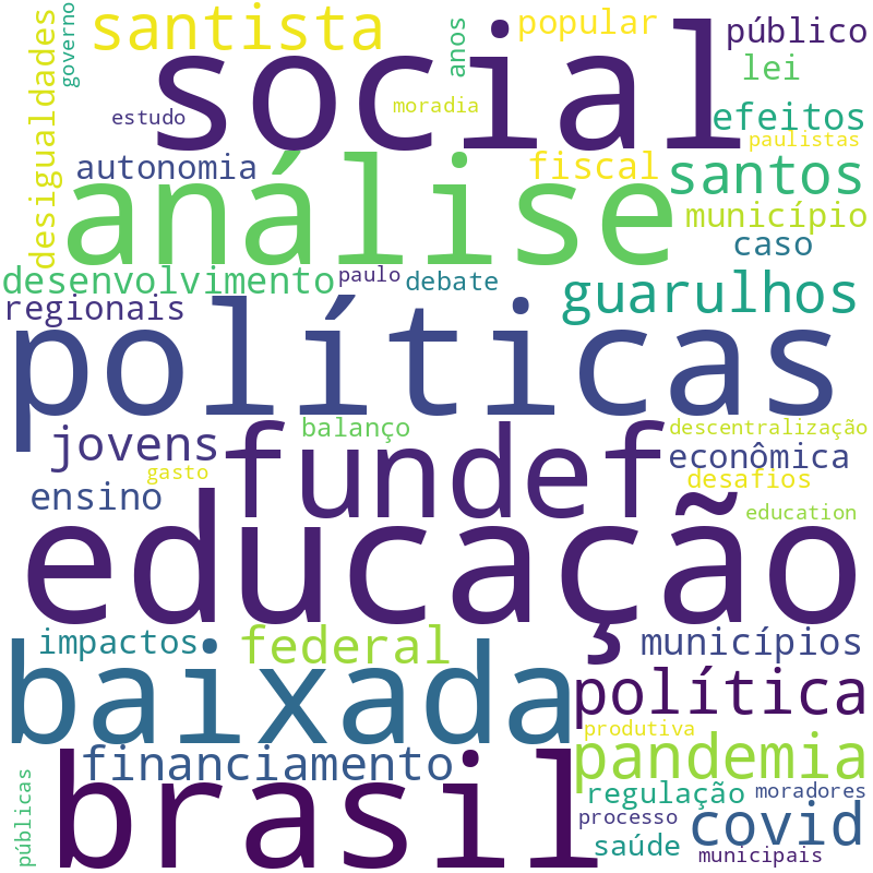 Nuvem de termos dos títulos das publicações