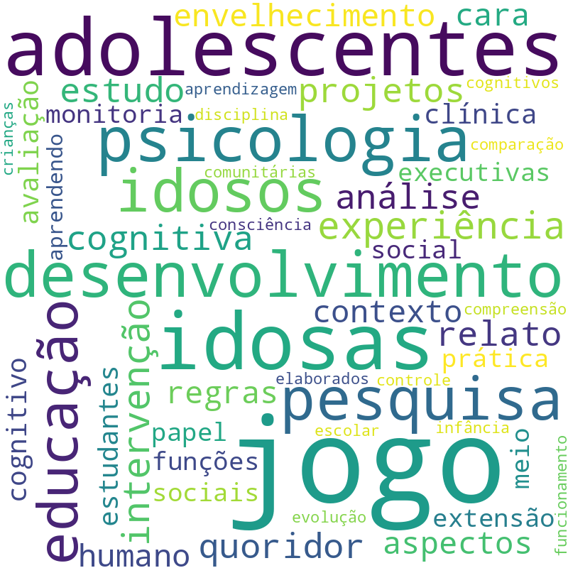 Nuvem de termos dos títulos das publicações