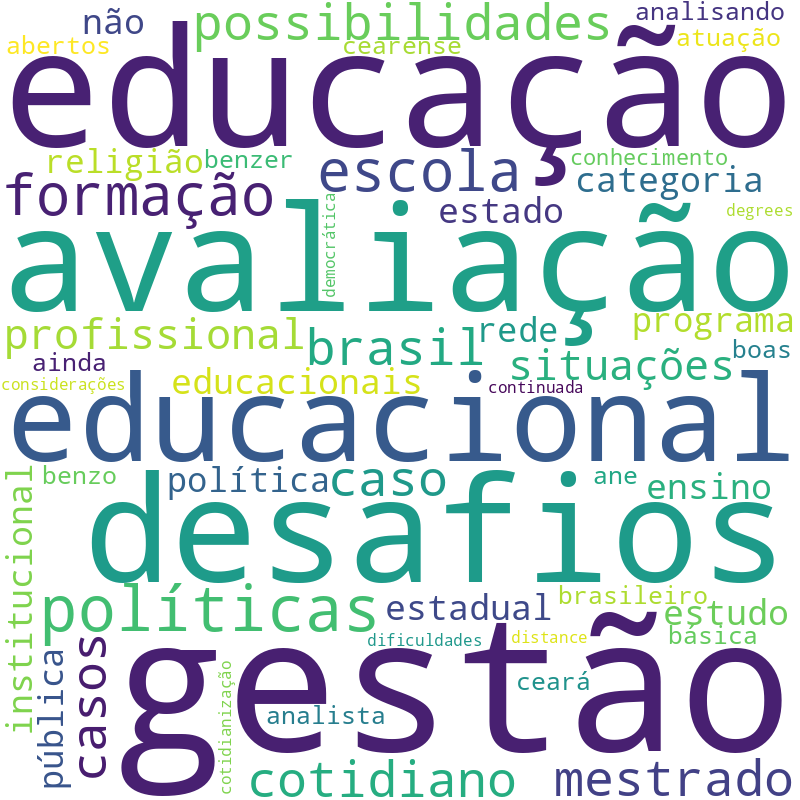 Nuvem de termos dos títulos das publicações