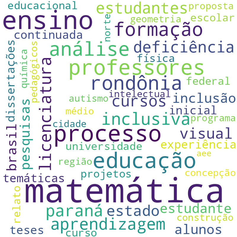 Nuvem de termos dos títulos das publicações