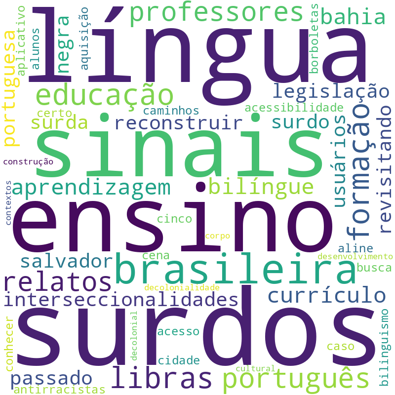 Nuvem de termos dos títulos das publicações