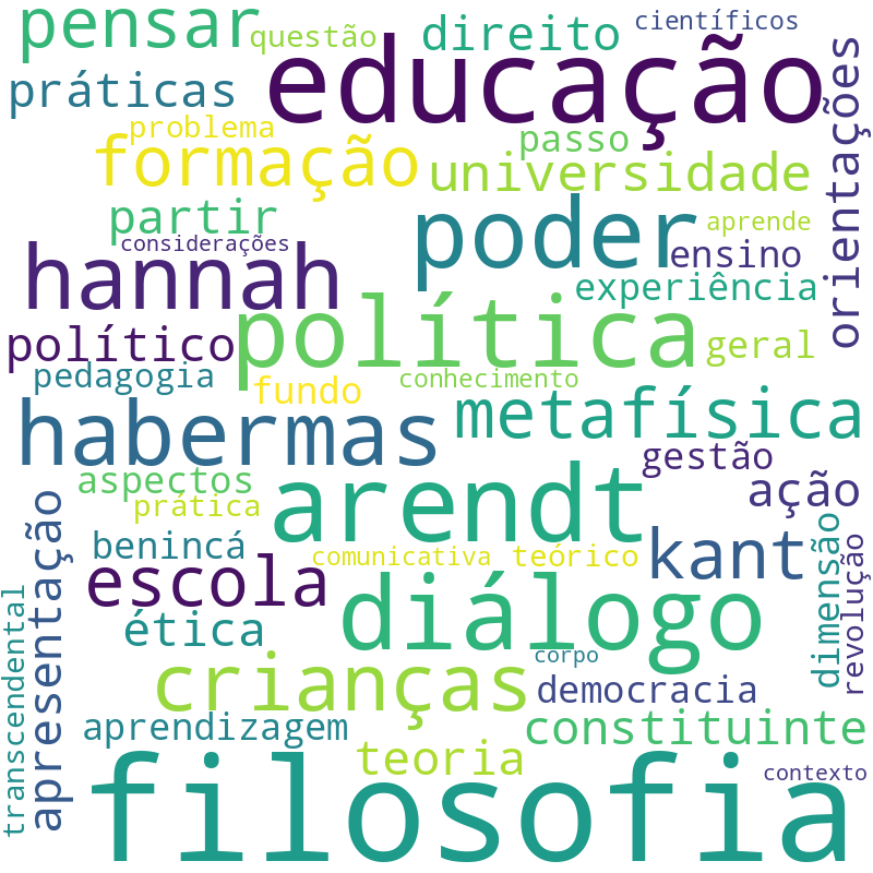 Nuvem de termos dos títulos das publicações