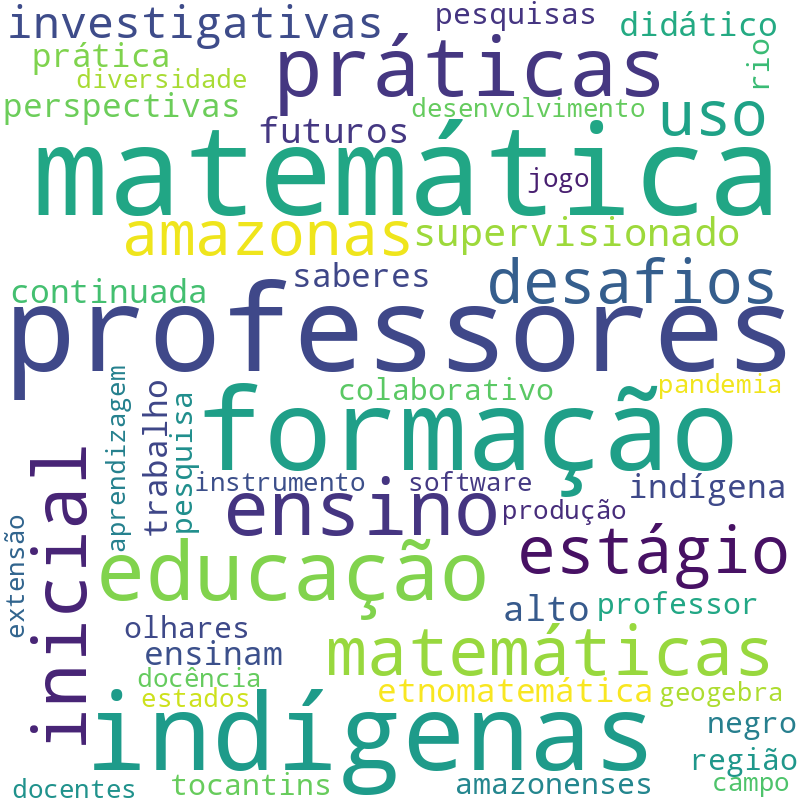 Nuvem de termos dos títulos das publicações