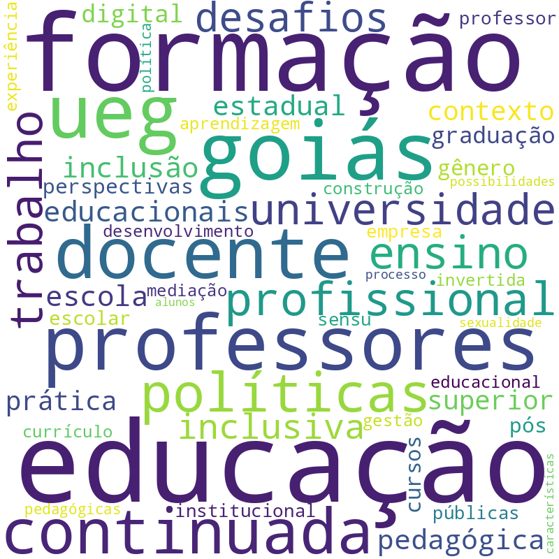 Nuvem de termos dos títulos das publicações