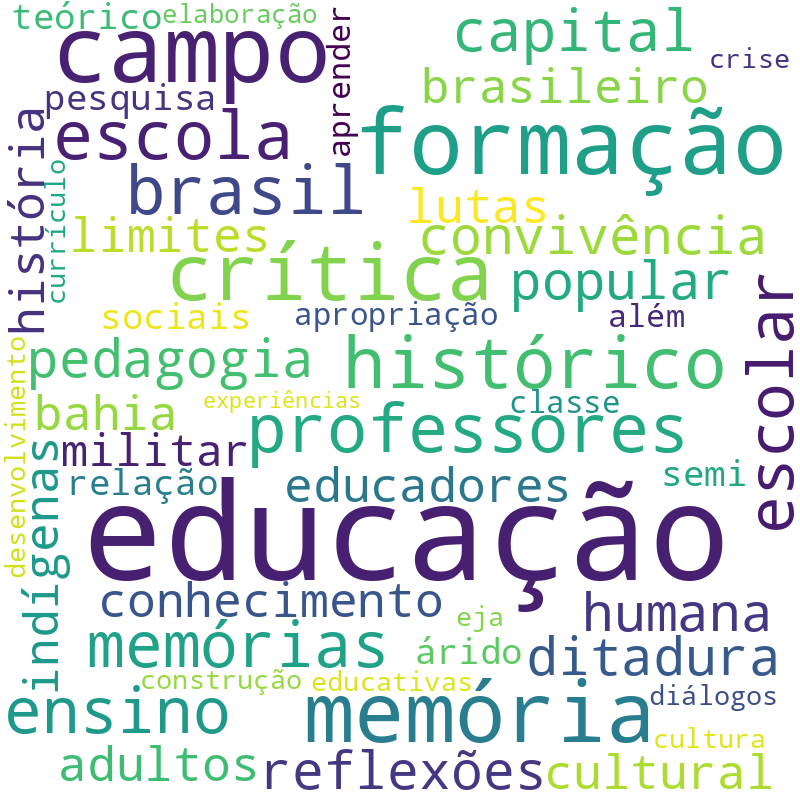 Nuvem de termos dos títulos das publicações