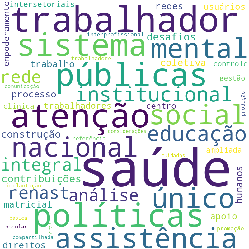 Nuvem de termos dos títulos das publicações