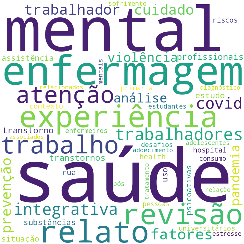 Nuvem de termos dos títulos das publicações
