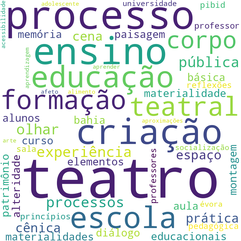 Nuvem de termos dos títulos das publicações