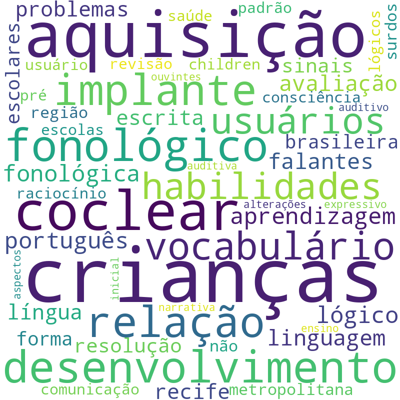 Nuvem de termos dos títulos das publicações