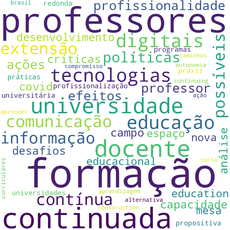 Nuvem de termos dos títulos das publicações