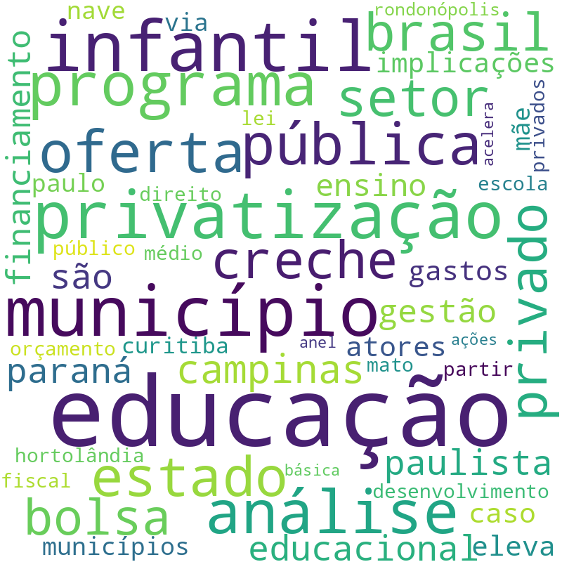 Nuvem de termos dos títulos das publicações