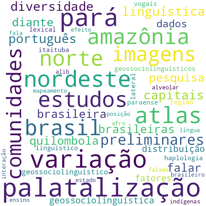 Nuvem de termos dos títulos das publicações