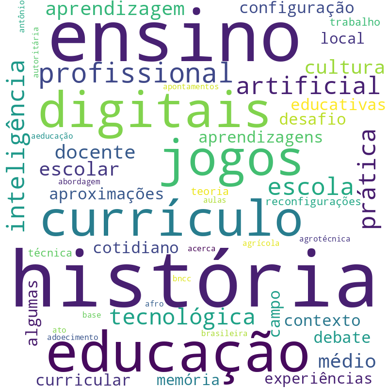 Nuvem de termos dos títulos das publicações