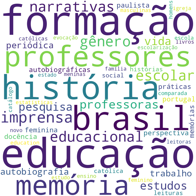 Nuvem de termos dos títulos das publicações