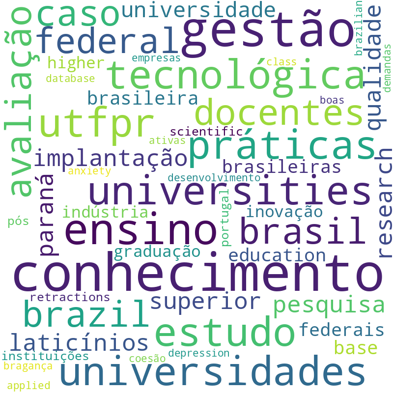 Nuvem de termos dos títulos das publicações