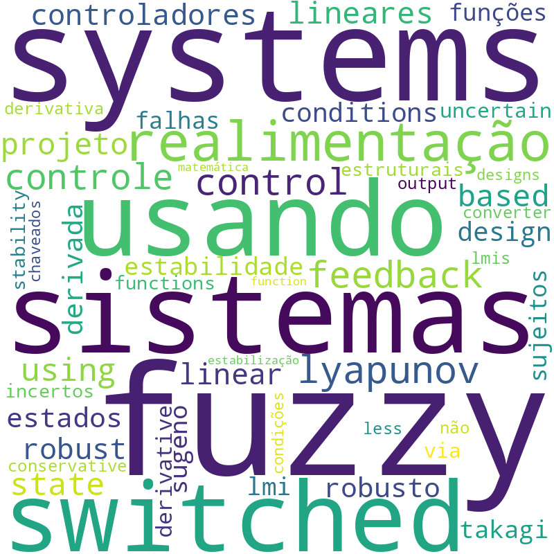 Nuvem de termos dos títulos das publicações