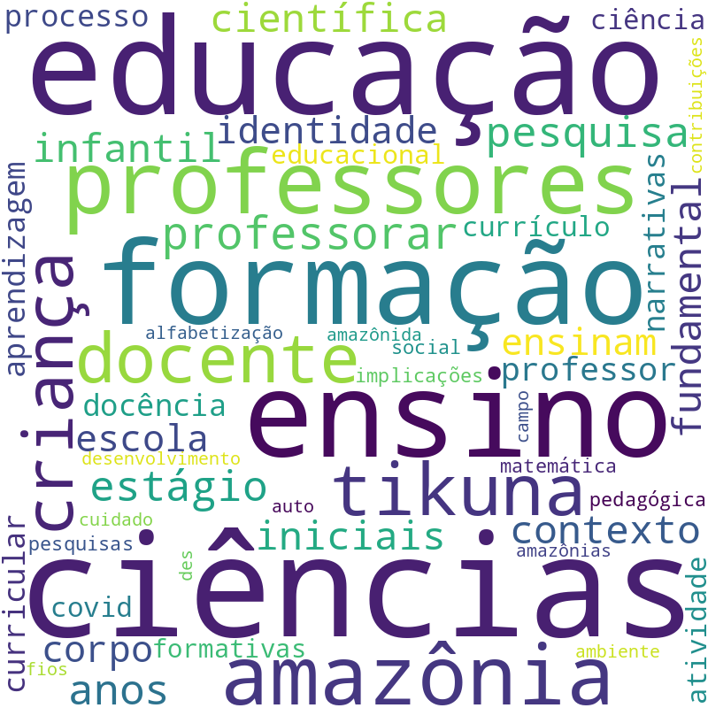 Nuvem de termos dos títulos das publicações