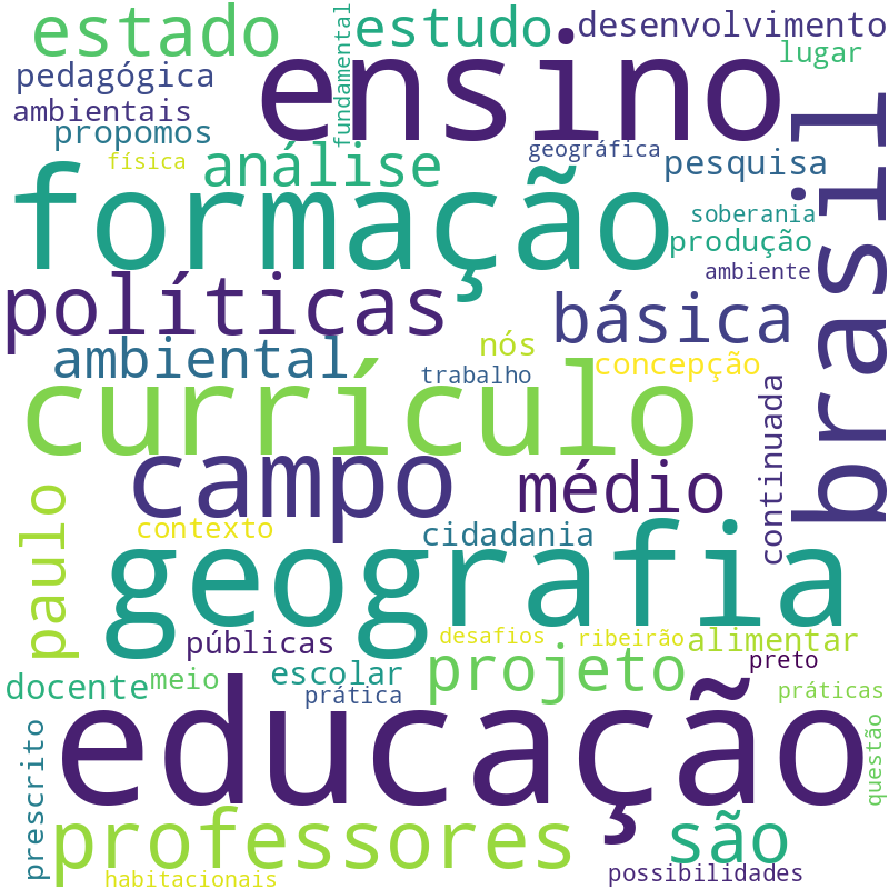 Nuvem de termos dos títulos das publicações