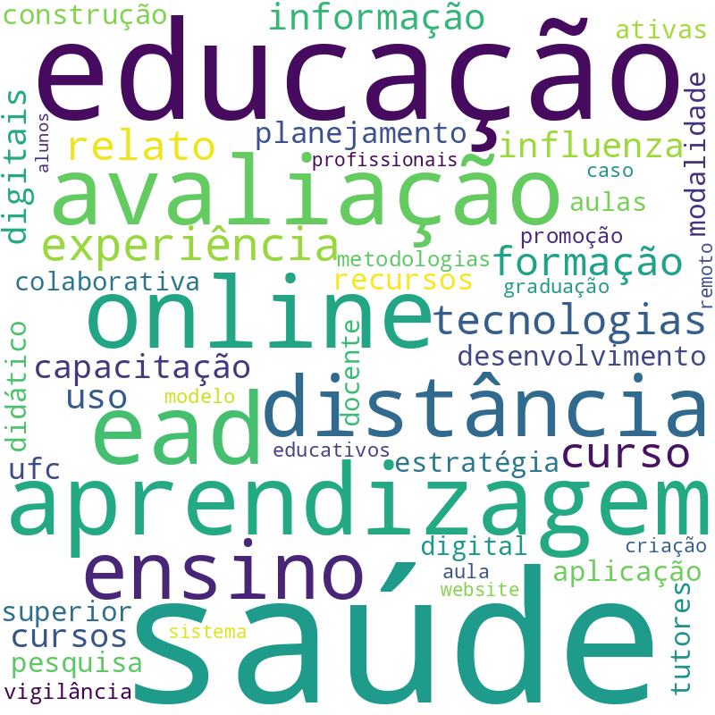 Nuvem de termos dos títulos das publicações