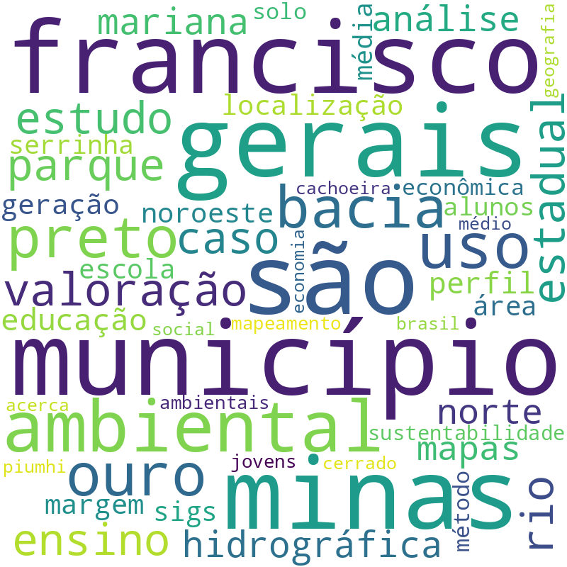Nuvem de termos dos títulos das publicações