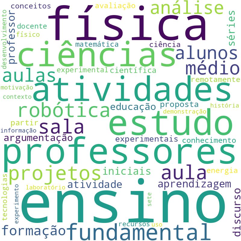 Nuvem de termos dos títulos das publicações
