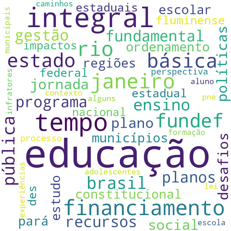 Nuvem de termos dos títulos das publicações