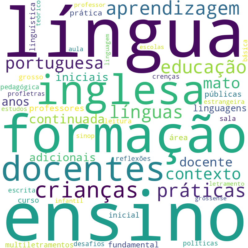 Nuvem de termos dos títulos das publicações