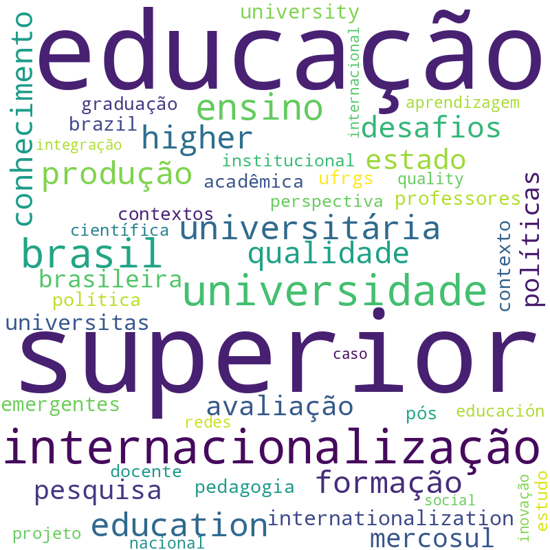 Nuvem de termos dos títulos das publicações