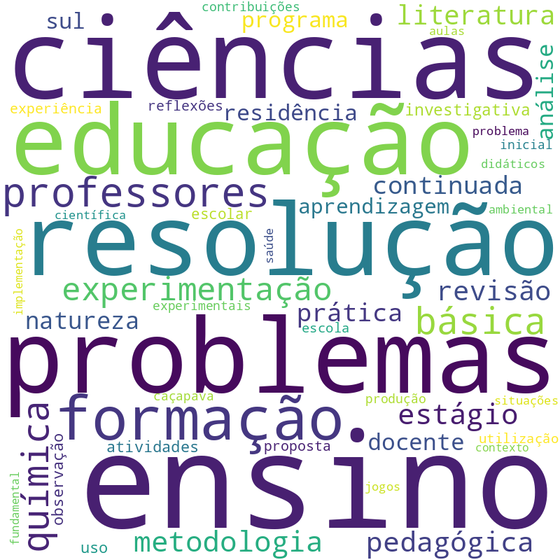 Nuvem de termos dos títulos das publicações