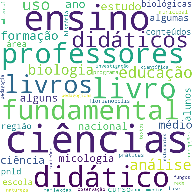 Nuvem de termos dos títulos das publicações