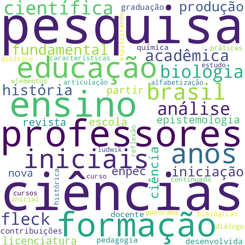 Nuvem de termos dos títulos das publicações