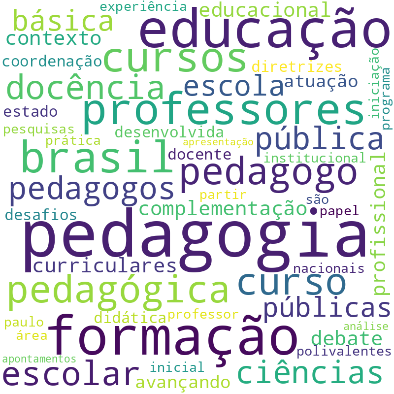 Nuvem de termos dos títulos das publicações