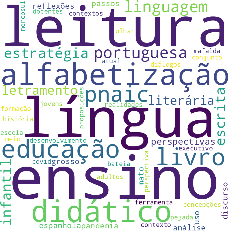 Nuvem de termos dos títulos das publicações