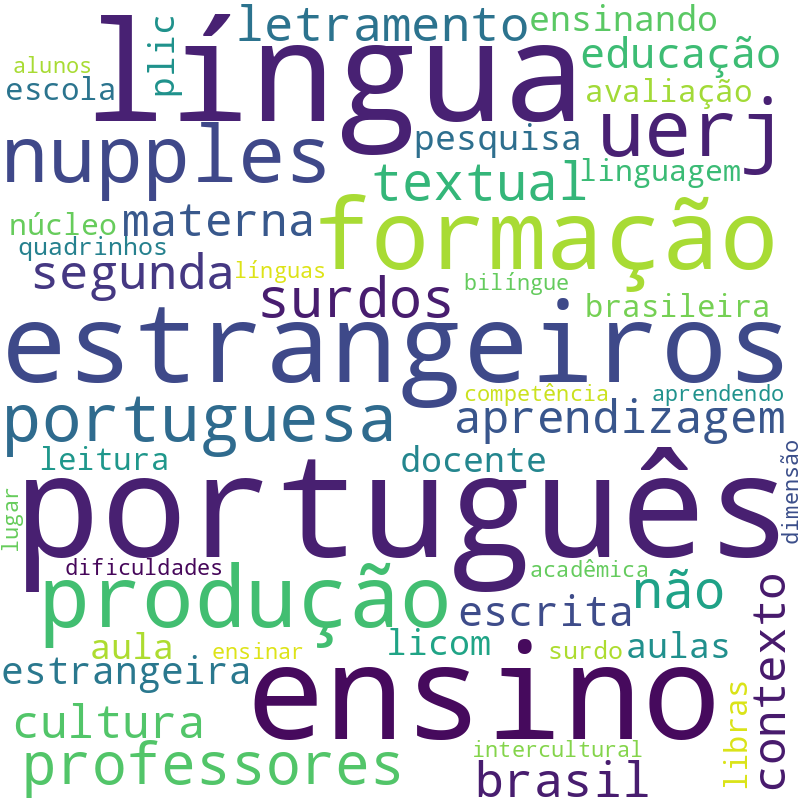 Nuvem de termos dos títulos das publicações