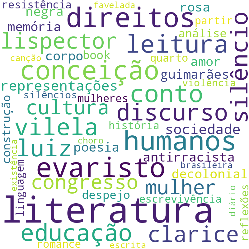 Nuvem de termos dos títulos das publicações