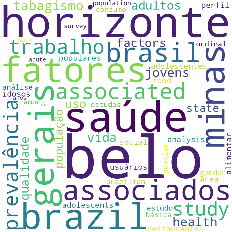 Nuvem de termos dos títulos das publicações